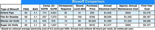 Table 2. Blowoff comparison